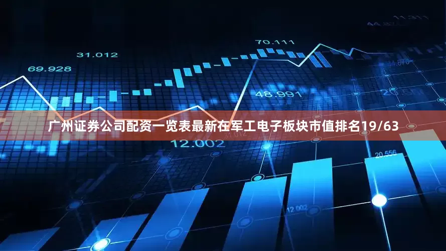 广州证券公司配资一览表最新在军工电子板块市值排名19/63